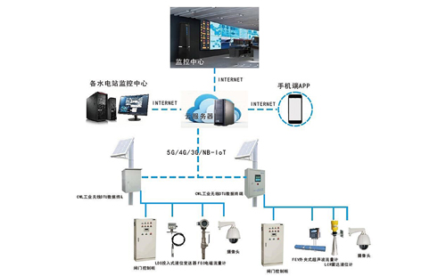 IGS Intelligent Gate Remote Automation Monitoring System