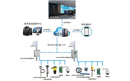 IMD Flash Flood Disaster Warning System
